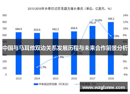 中国与马耳他双边关系发展历程与未来合作前景分析