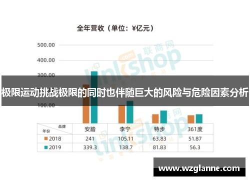 极限运动挑战极限的同时也伴随巨大的风险与危险因素分析
